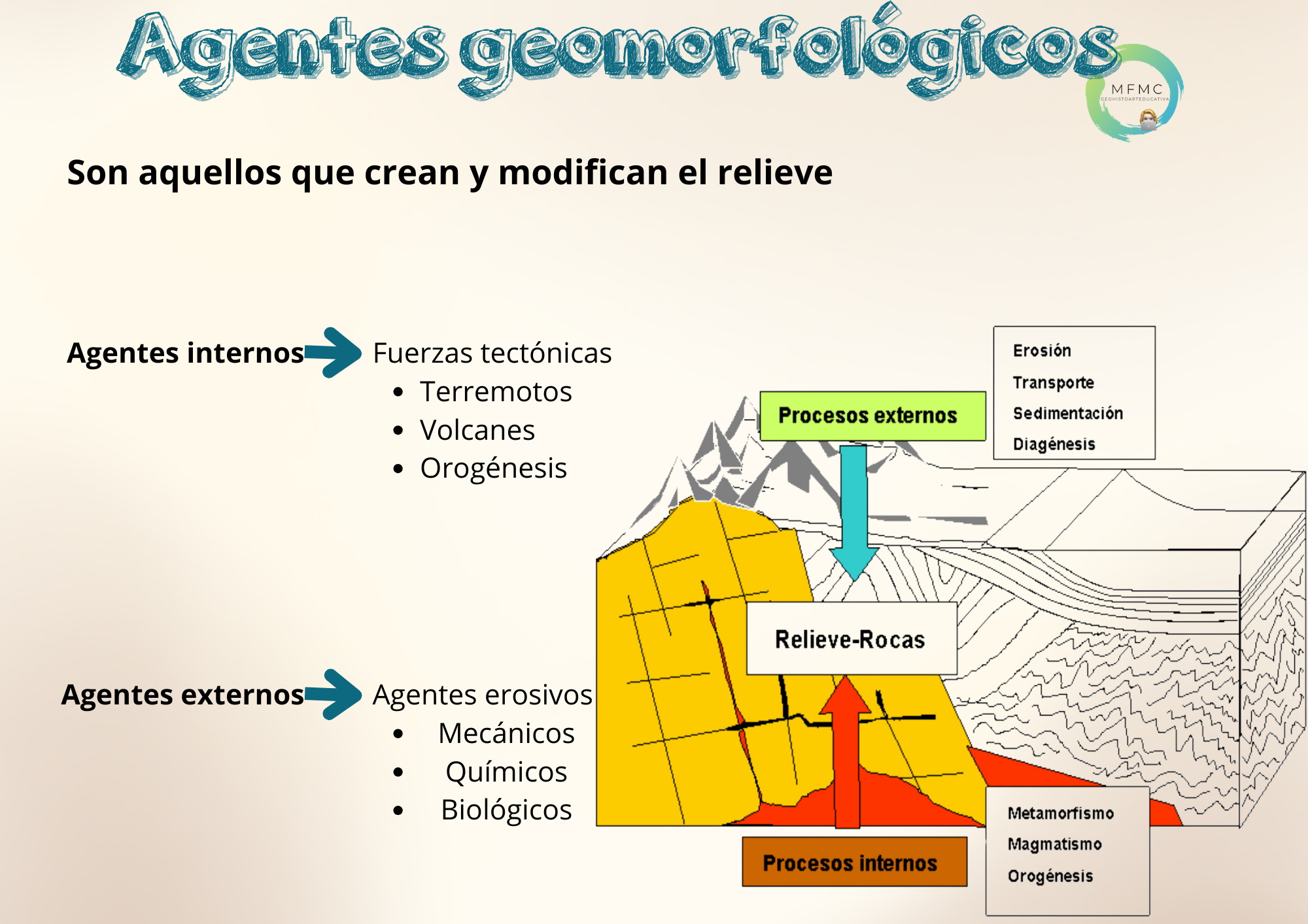 Agentes geomorfológicos | El relieve