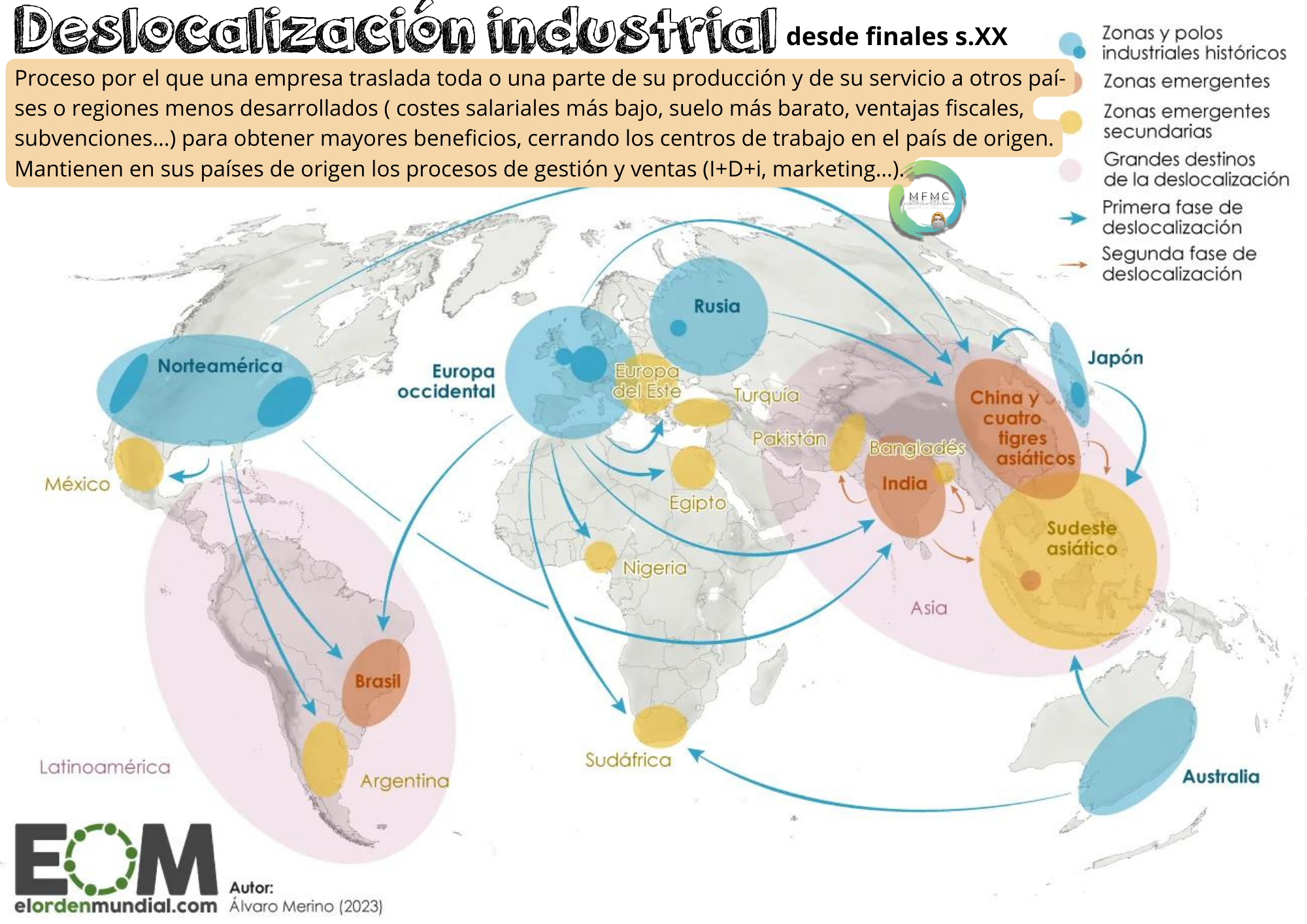 deslocalización industrial