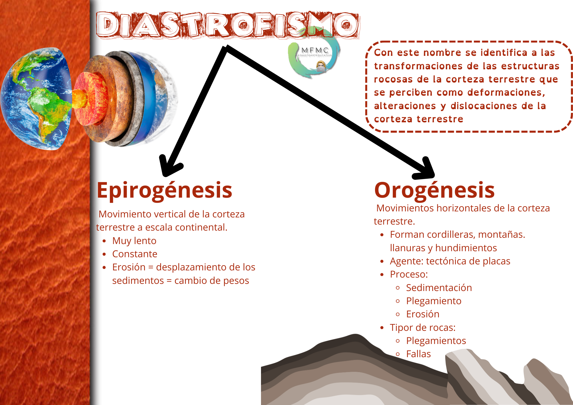 Diastrofismo