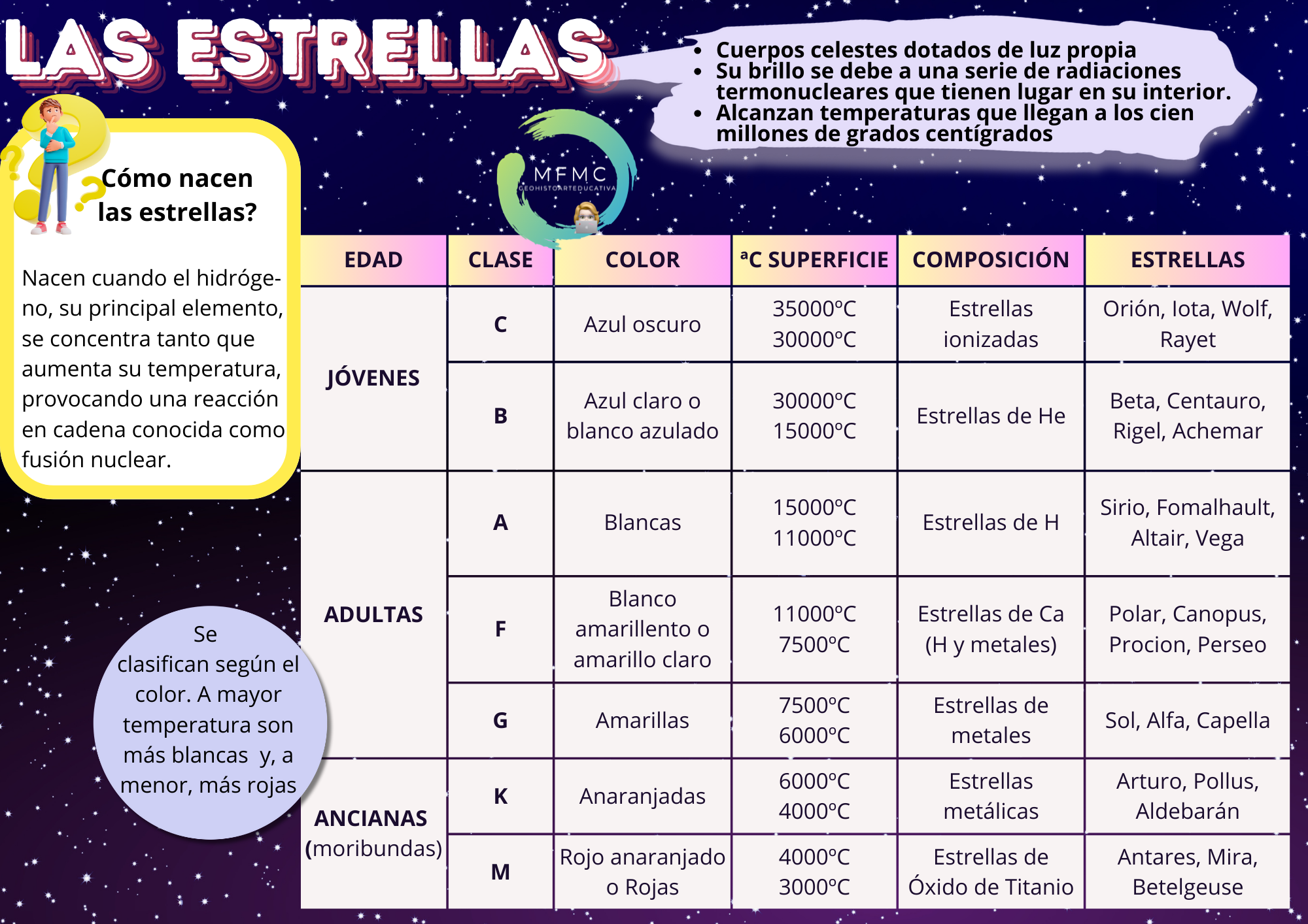 Estrellas