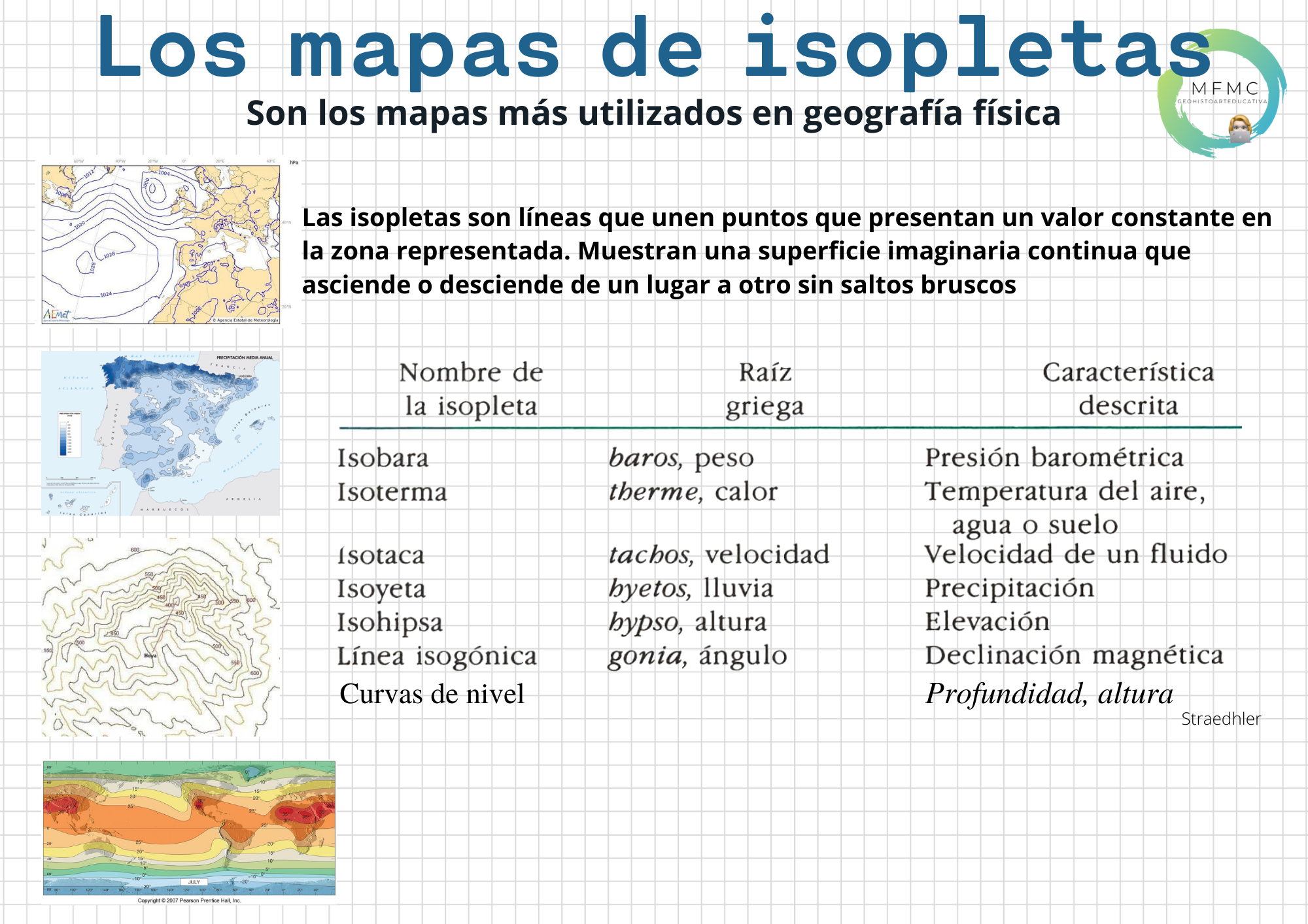 Tipos De Mapas Introducción A La Geografía