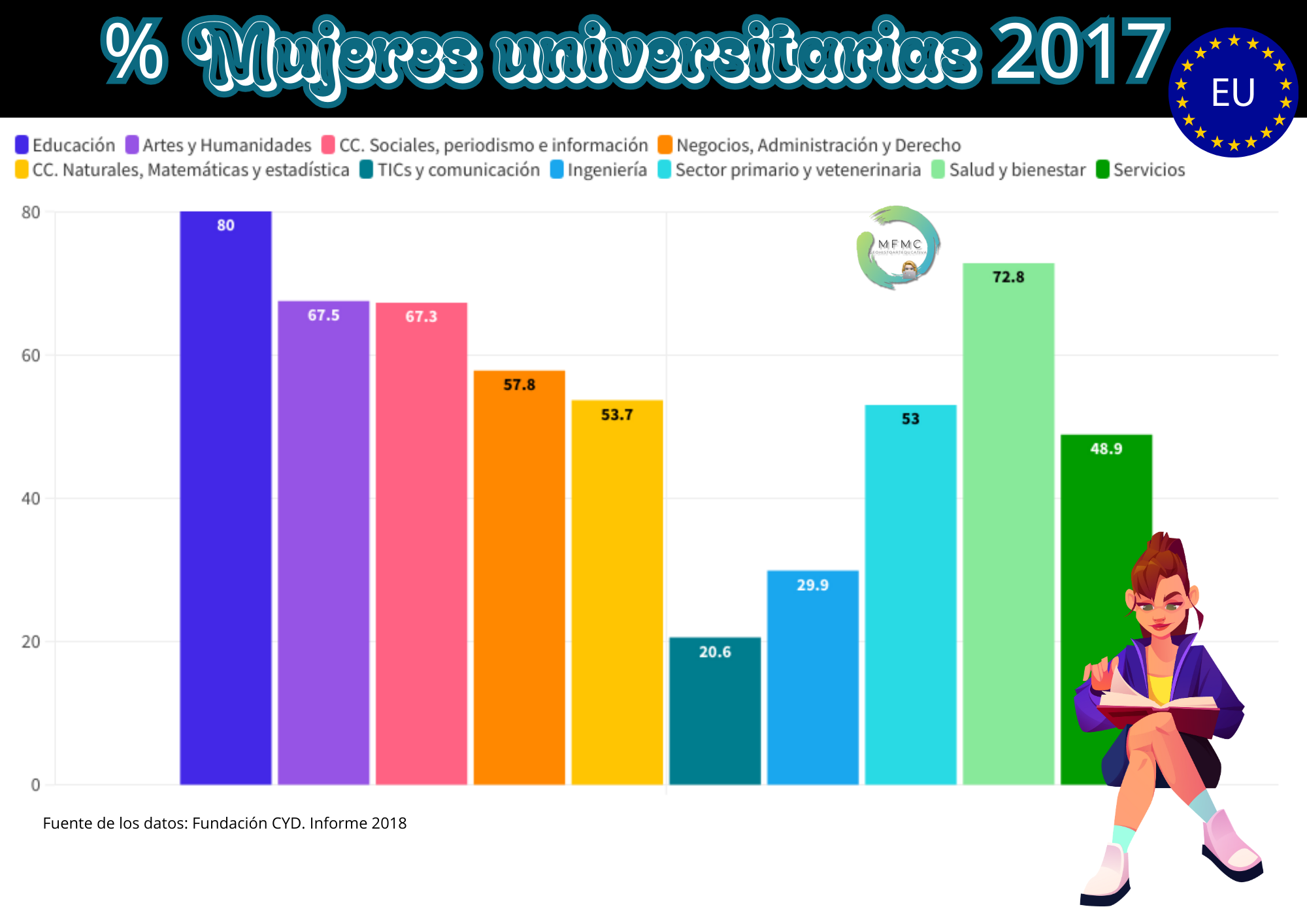 Titulaciones universitarias