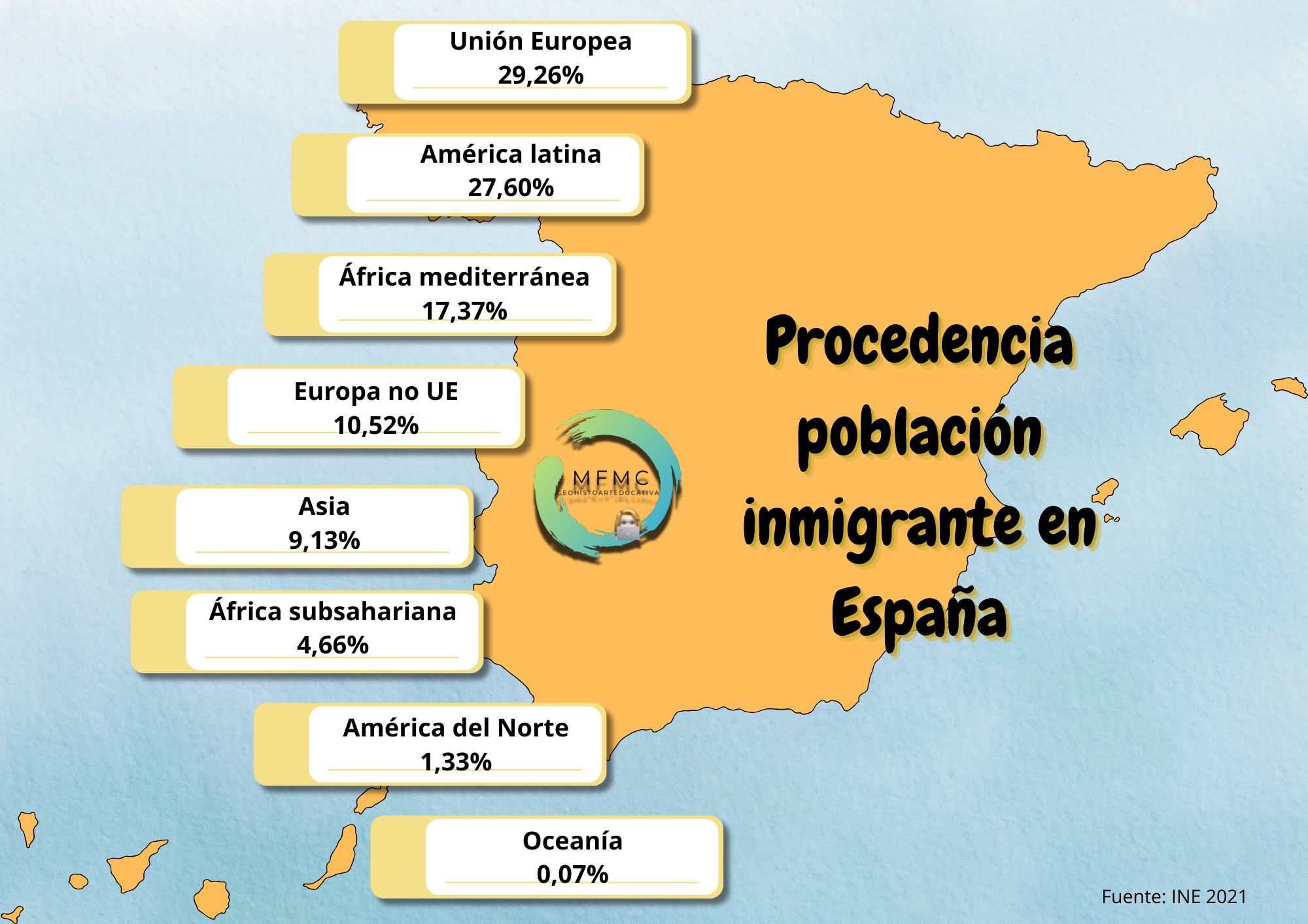 datos inmigración