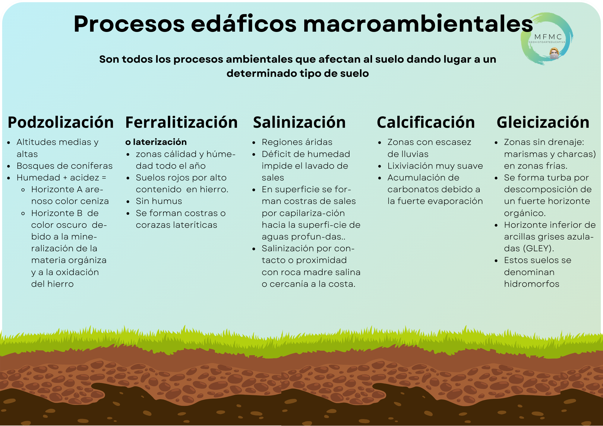 Procesos formación suelos