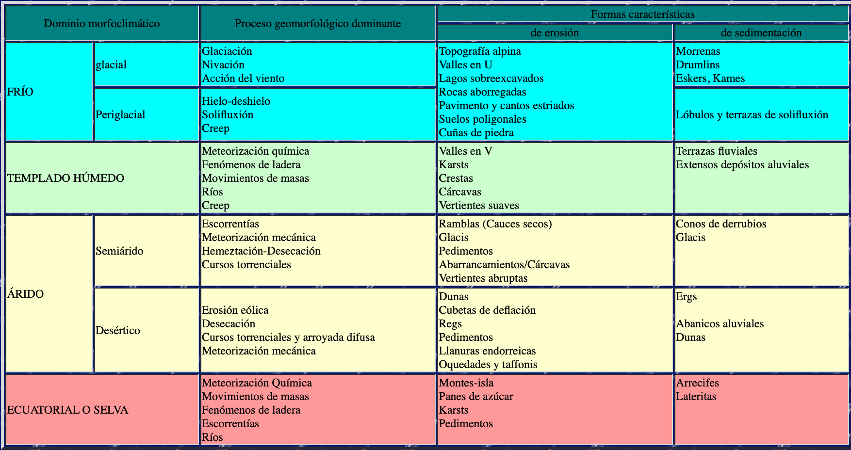 morfoclimatico