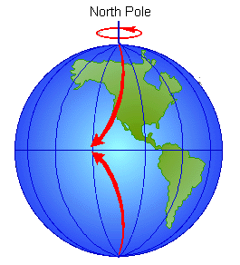 coriolis