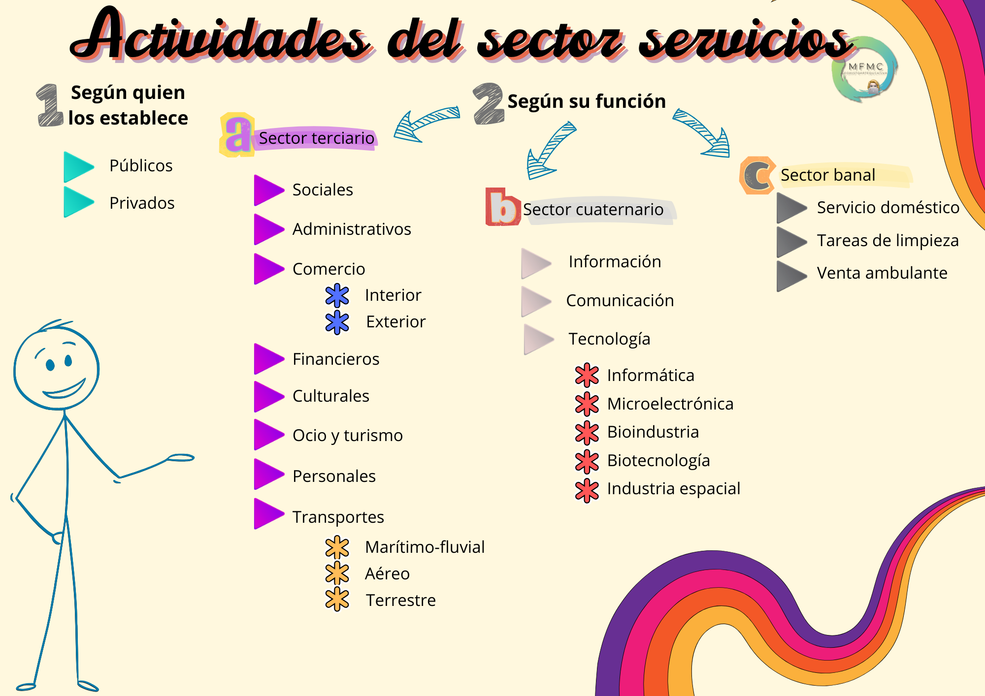 sector servicio