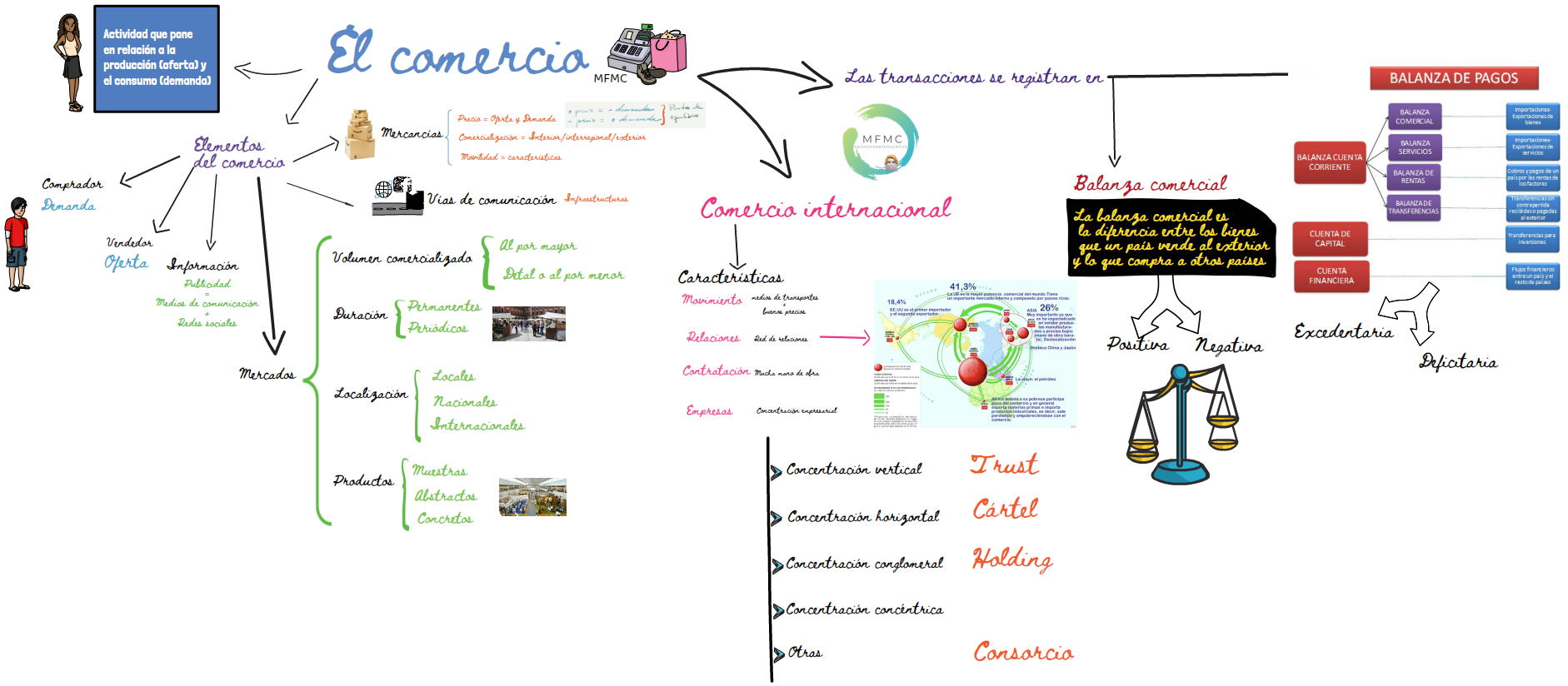 Comercio
