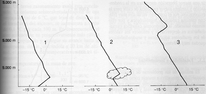 gradientes