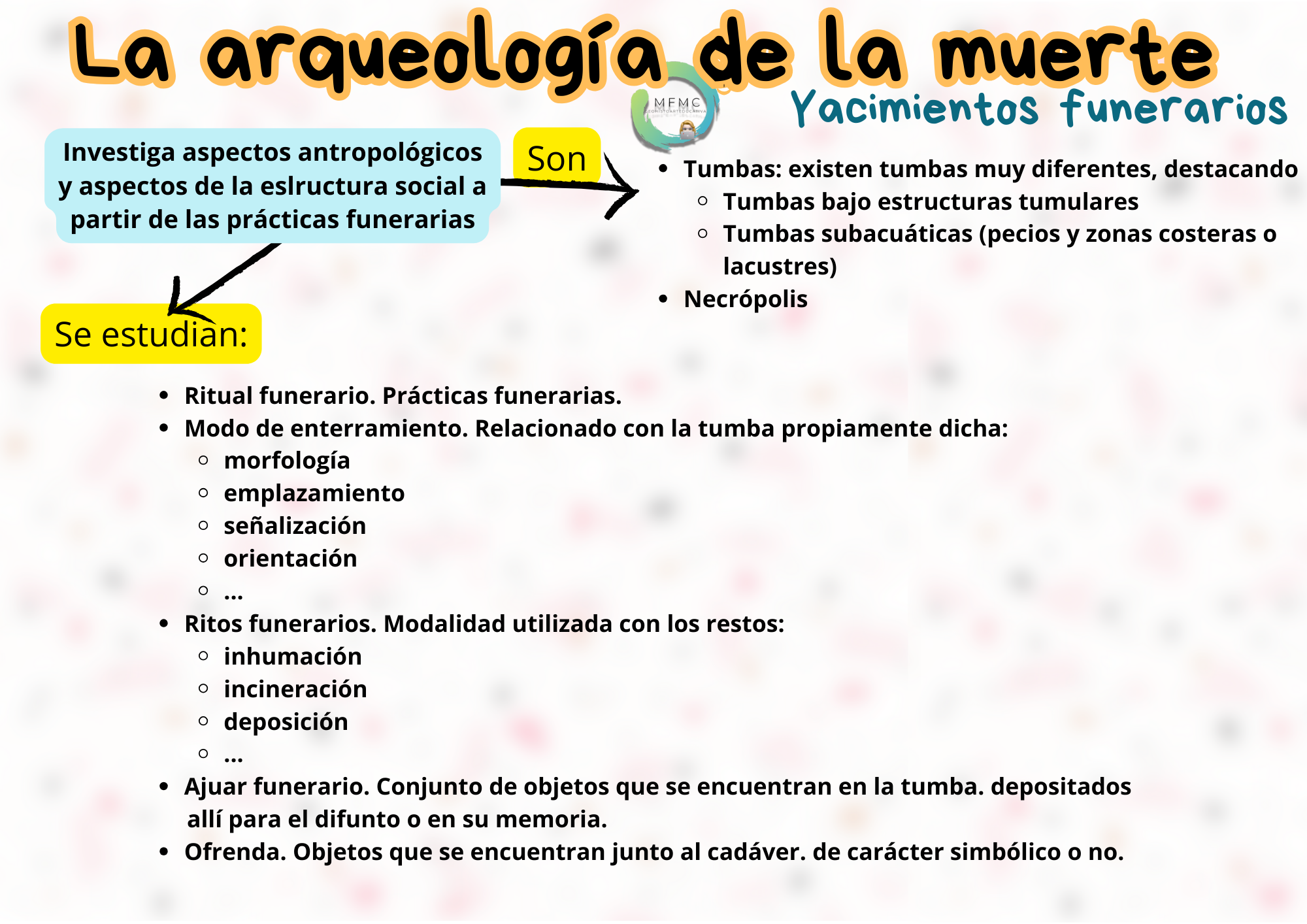 Arqueología de la muerte