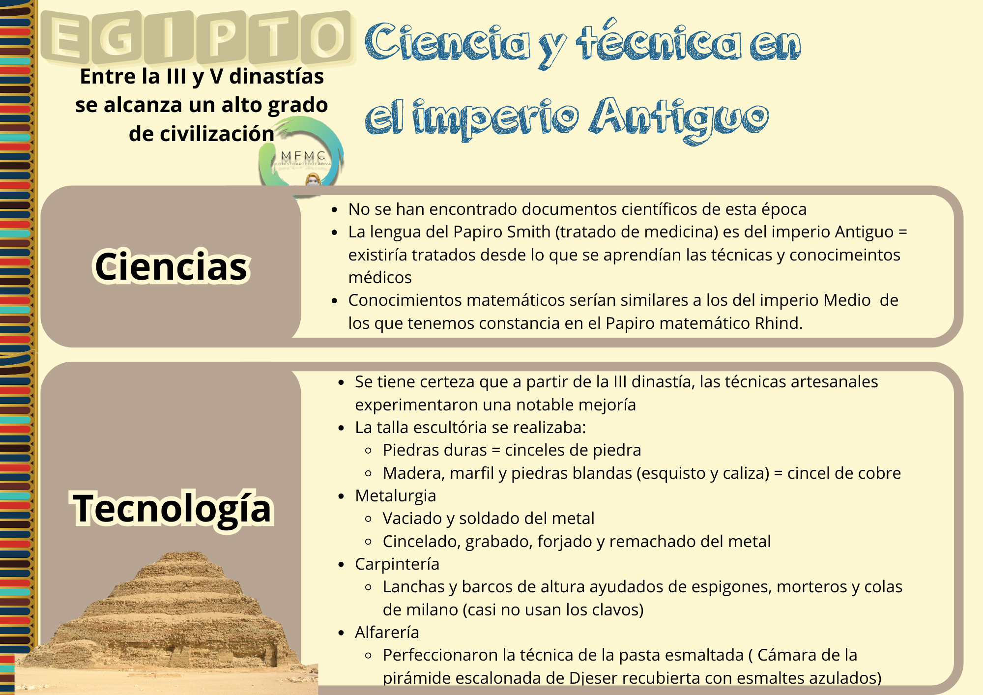 ciencia y tecnología imperio antiguo