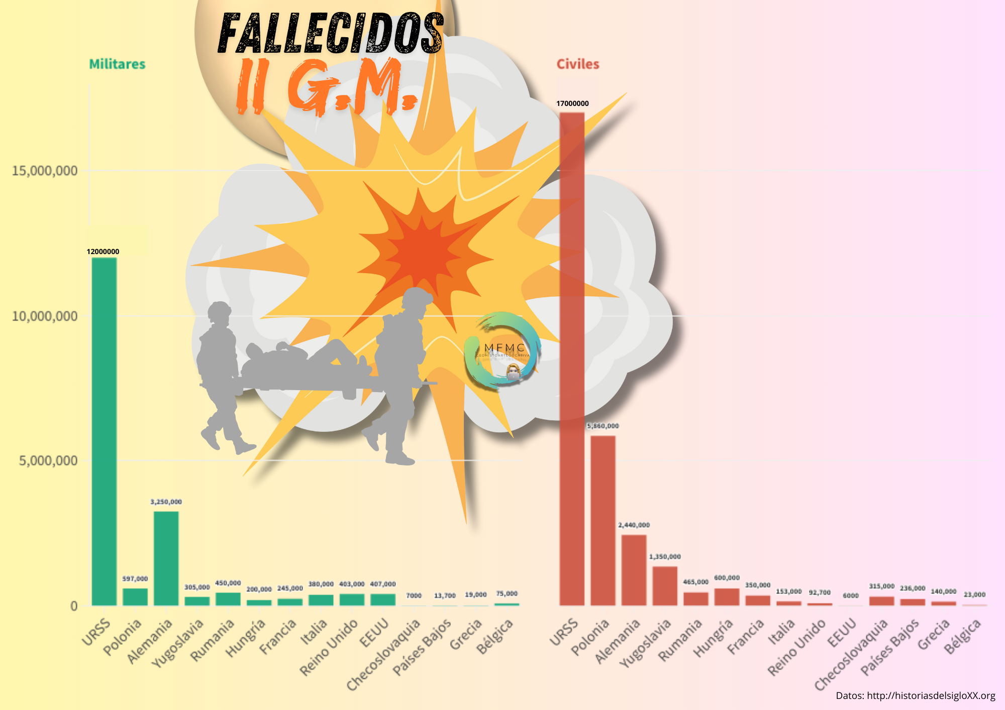 Fallecidos IIGM