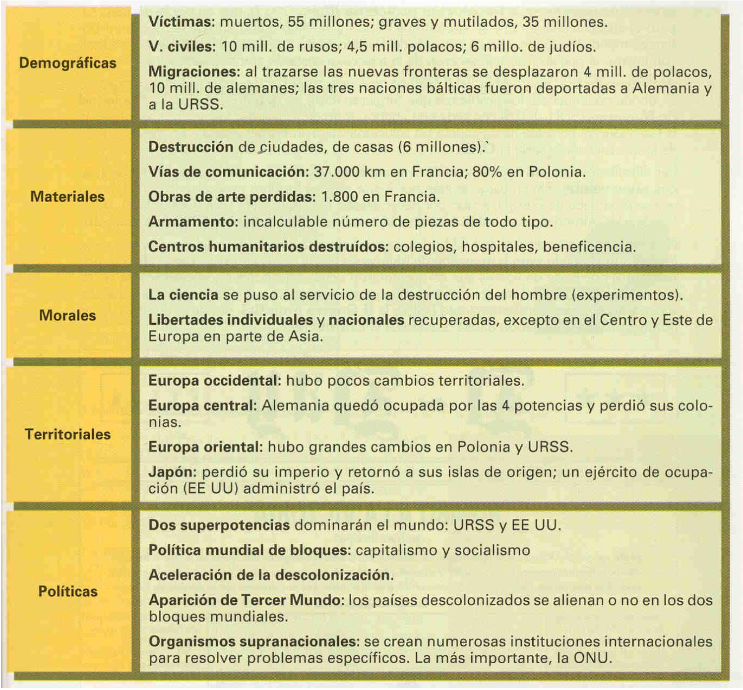 consecuencias