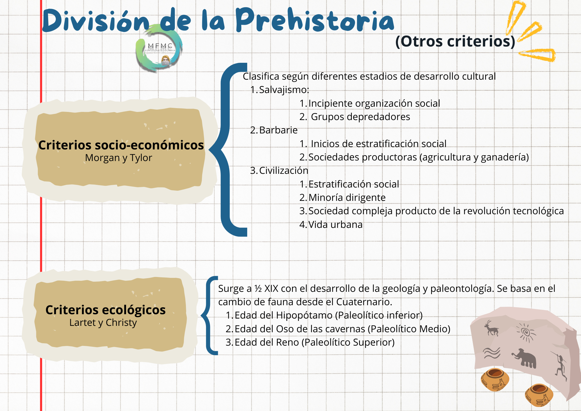 División prehistoria