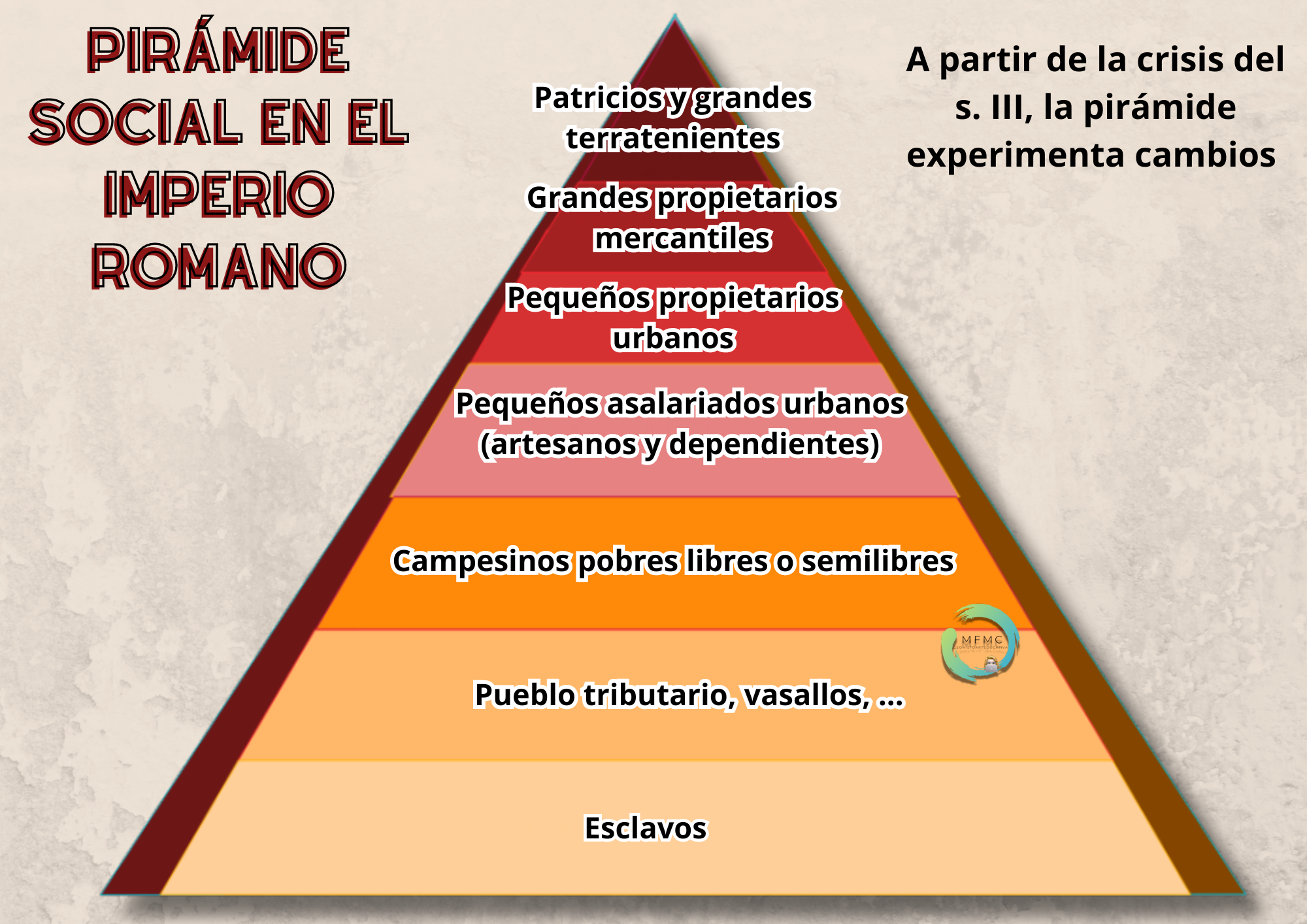 Pirámide imperio romano