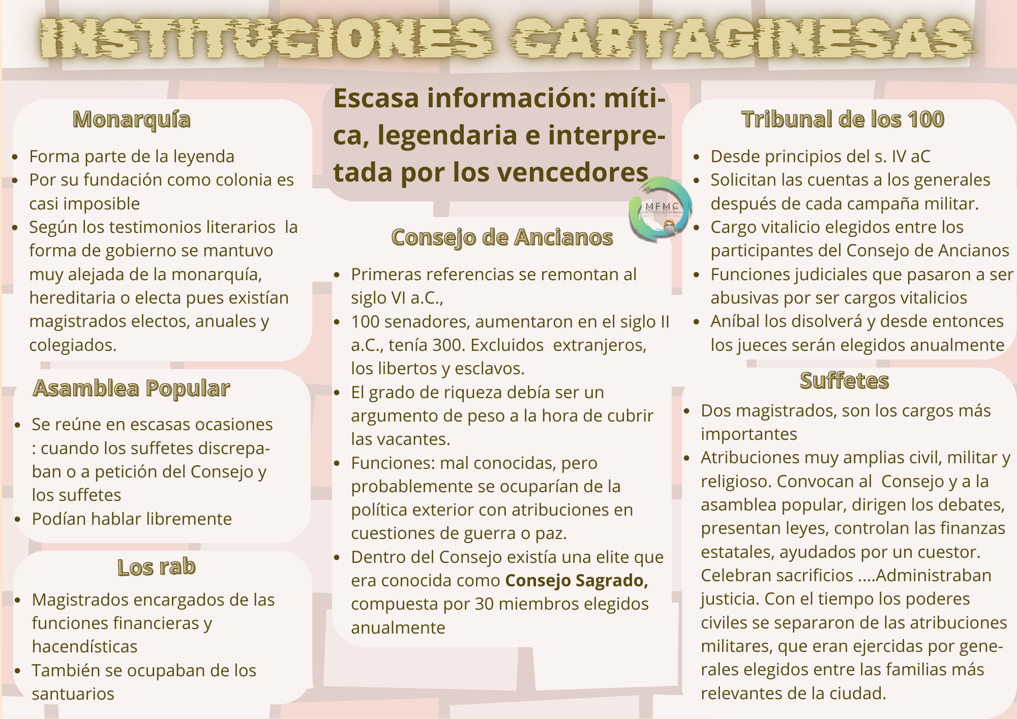 Instituciones cartaginesas