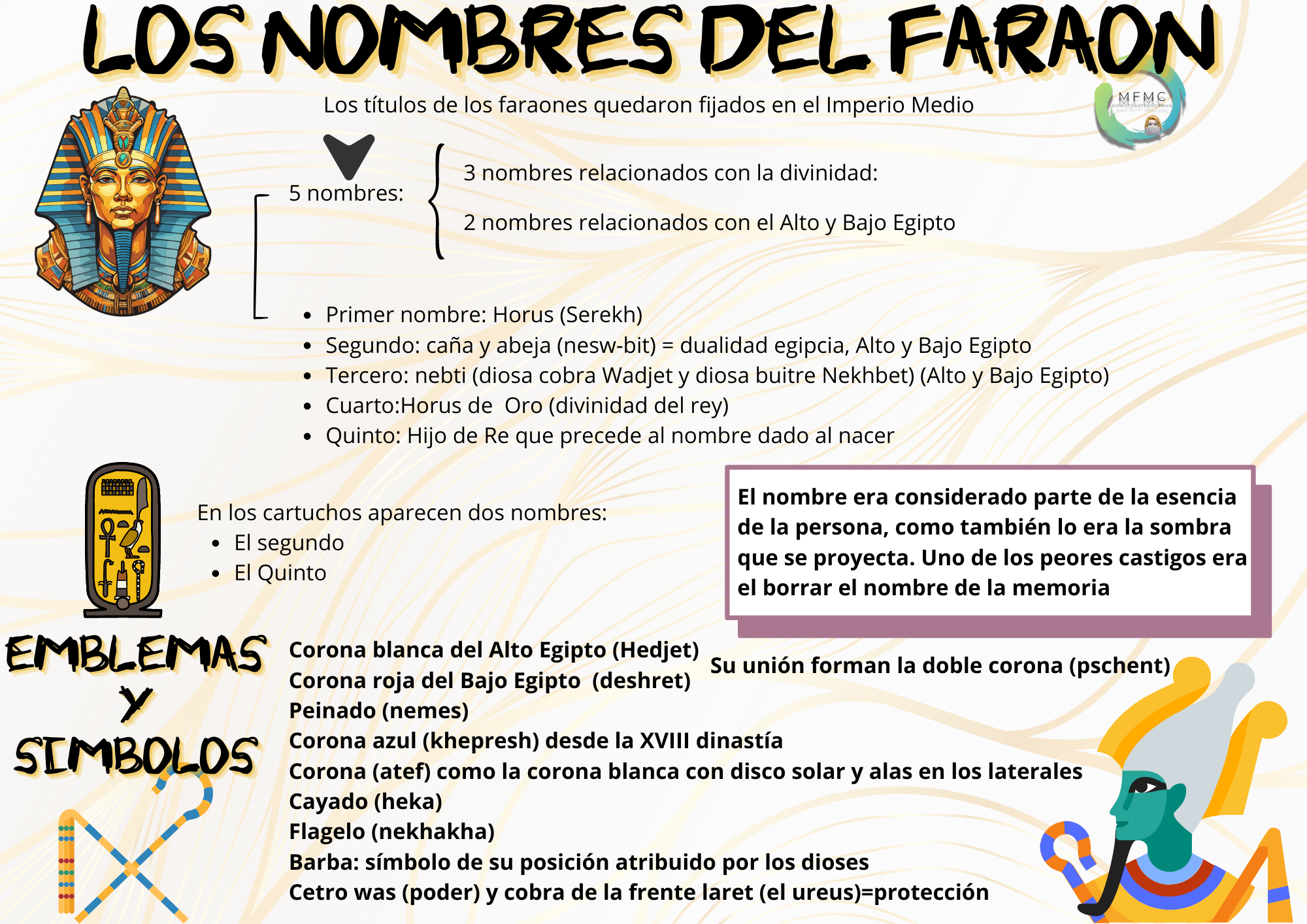 Nombres del faraón