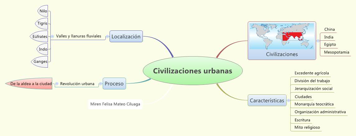 Civilizaciones fluviales