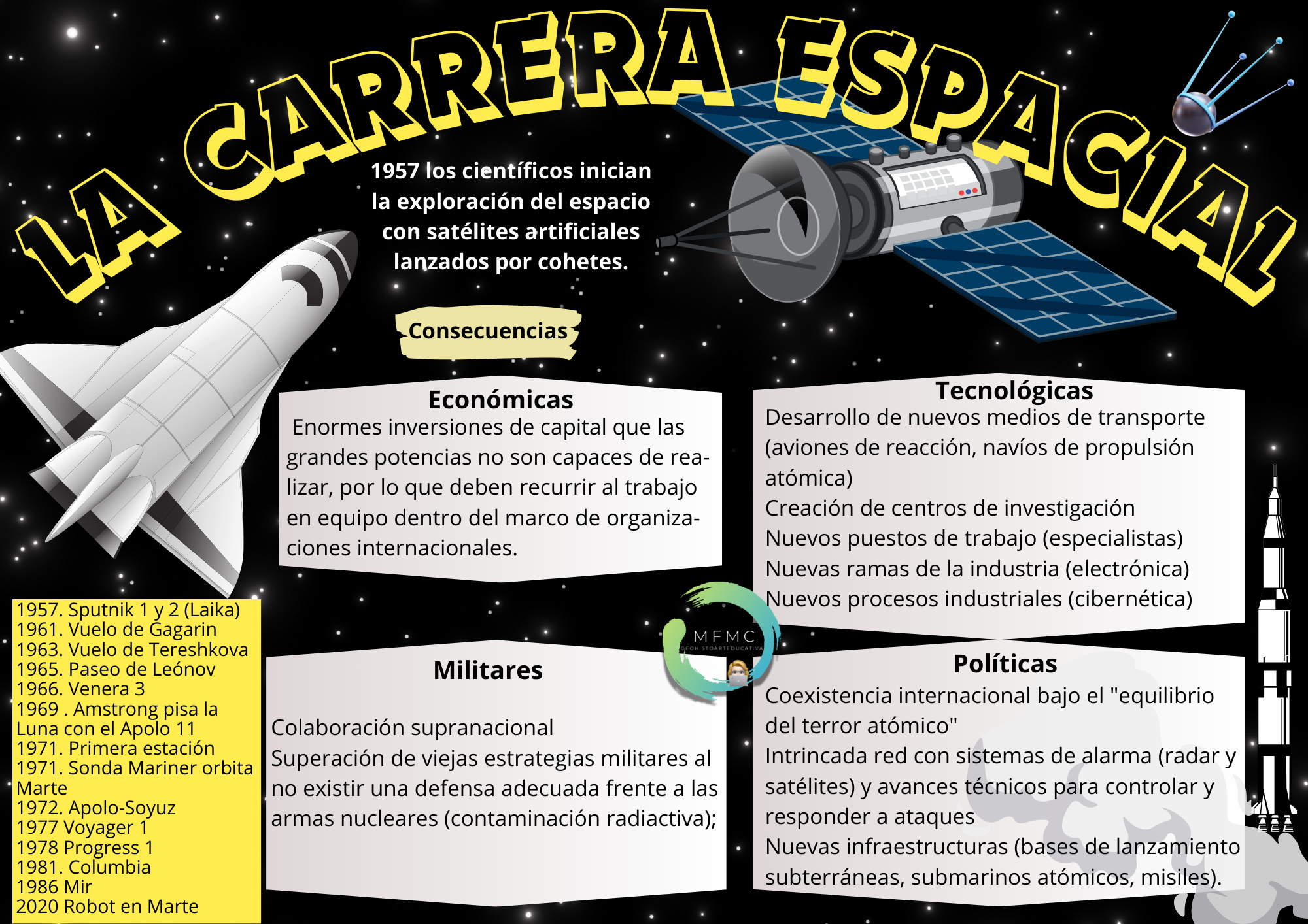 Carrera espacial