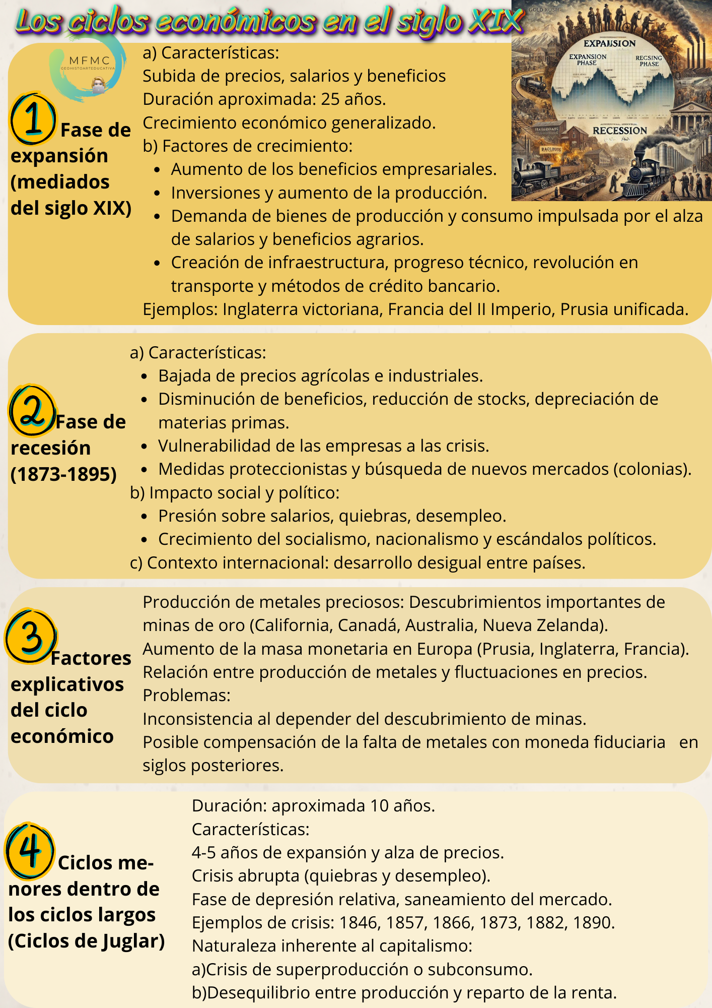 Ciclos económicos en el siglo XIX