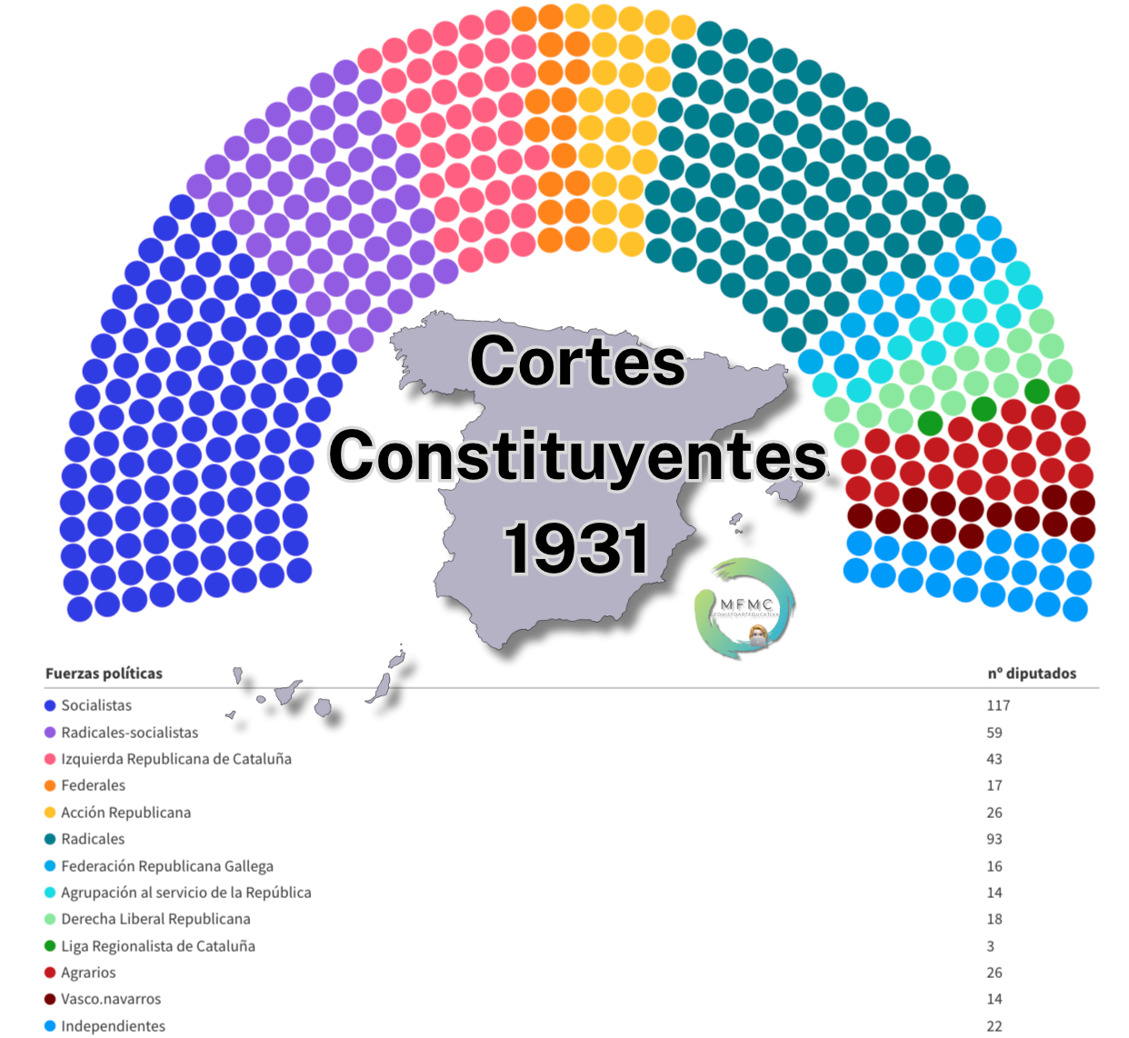Cortes Constituyentes 1931