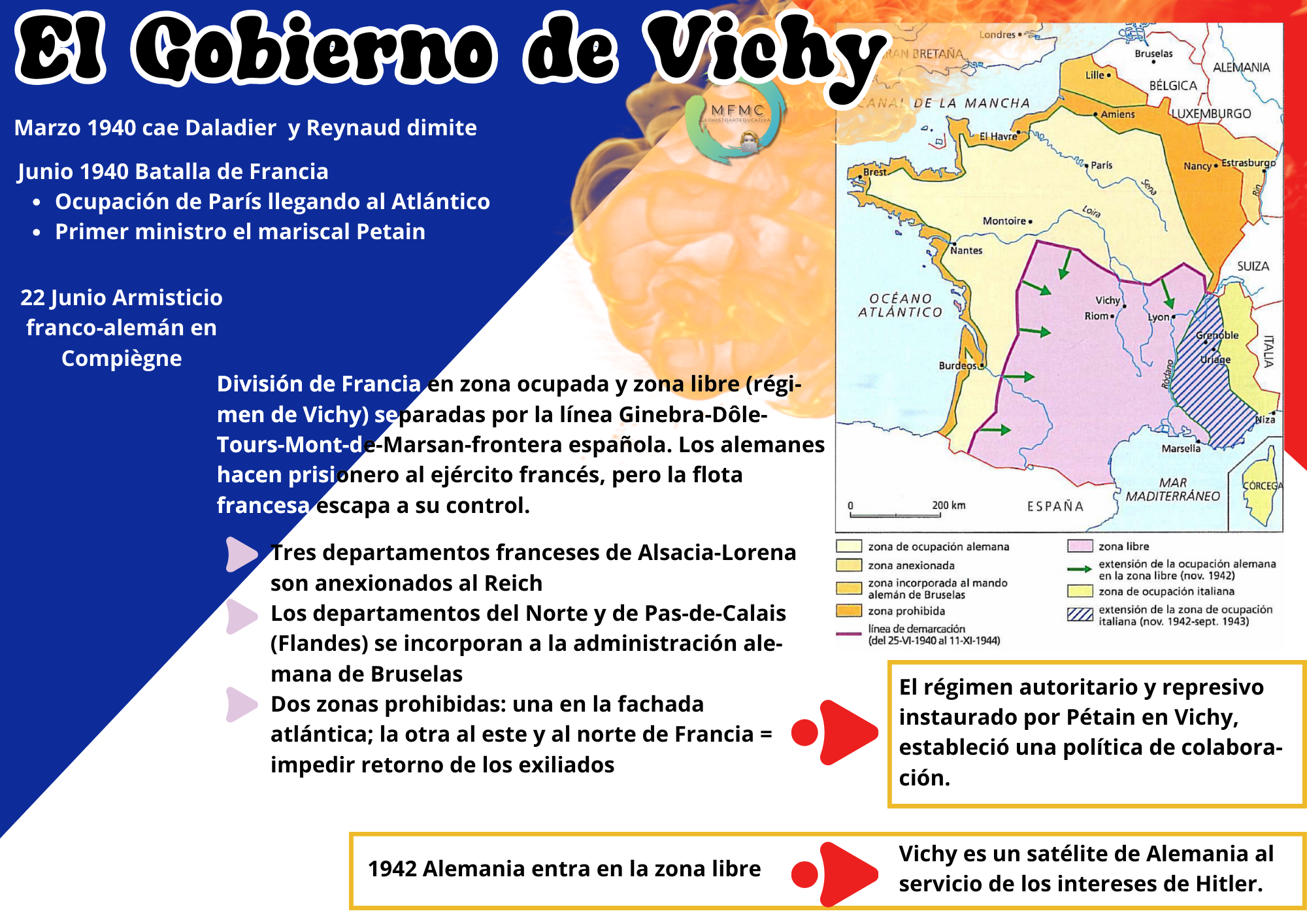 Gobierno de Vichy