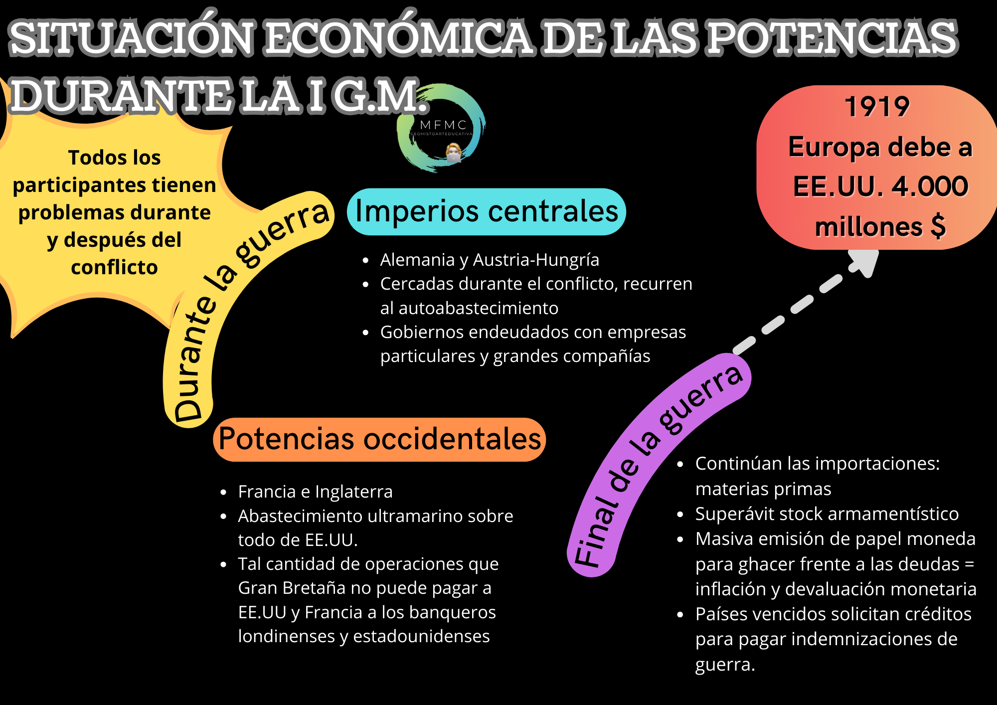 Economía de guerra