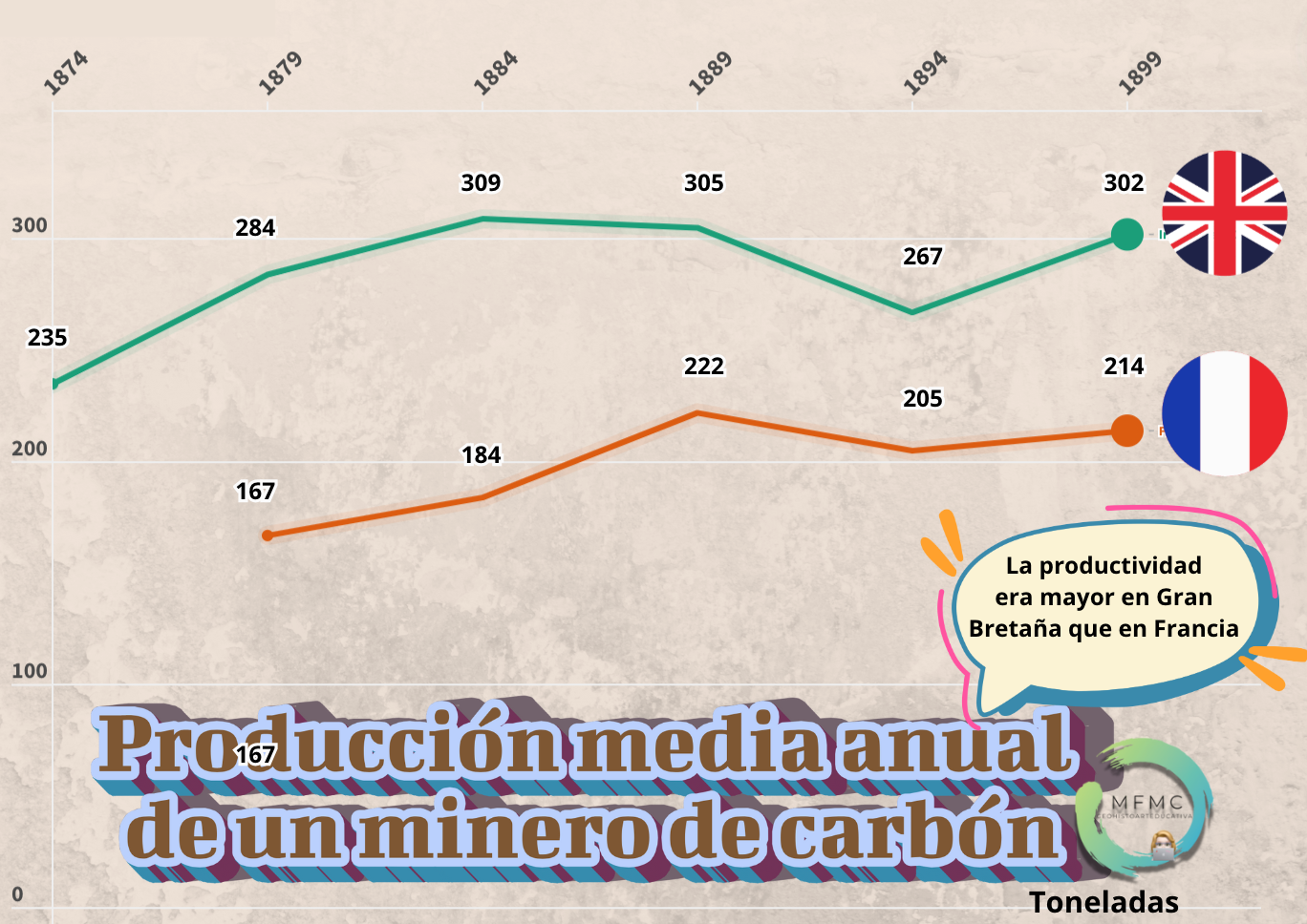 Productividad