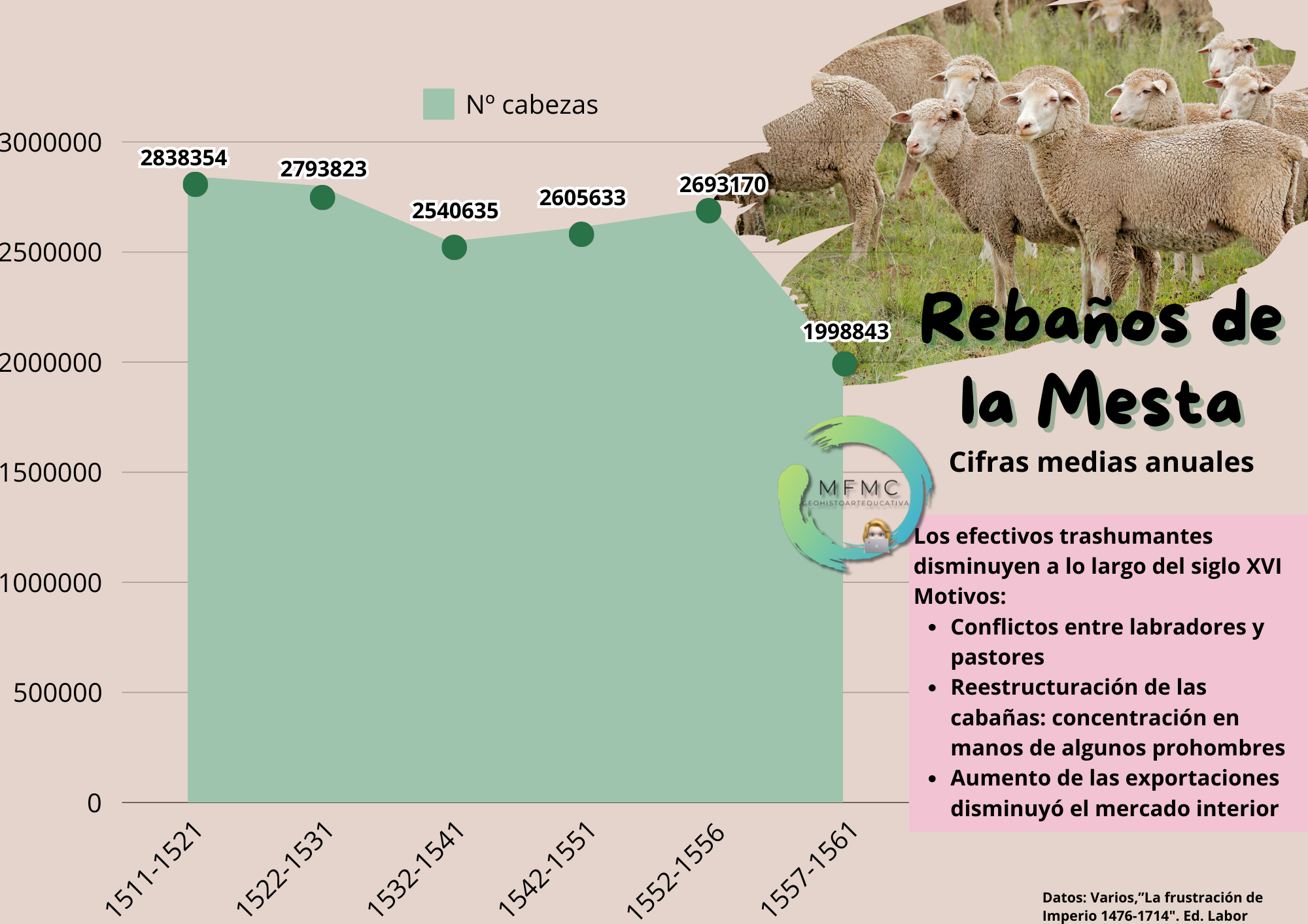 Rebaños de la Mesta