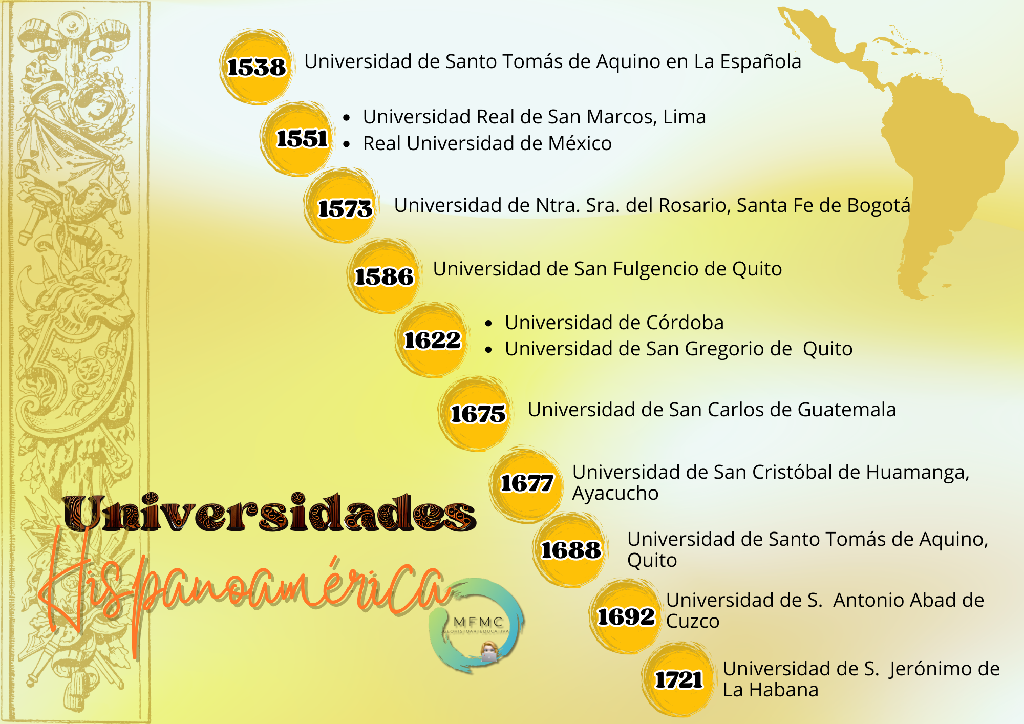 Universidades Hispanoamérica