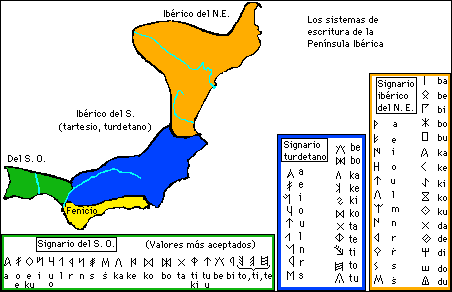 Distribución