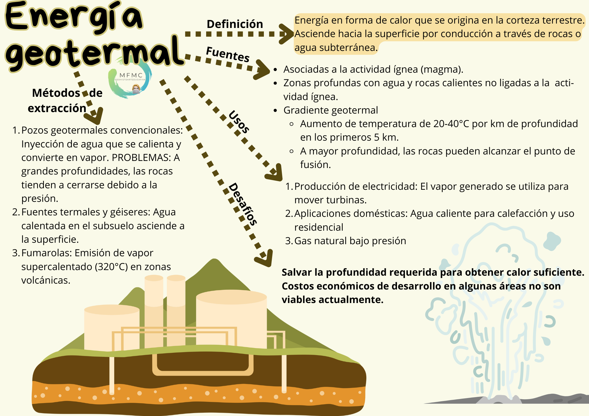 Energia geotermal