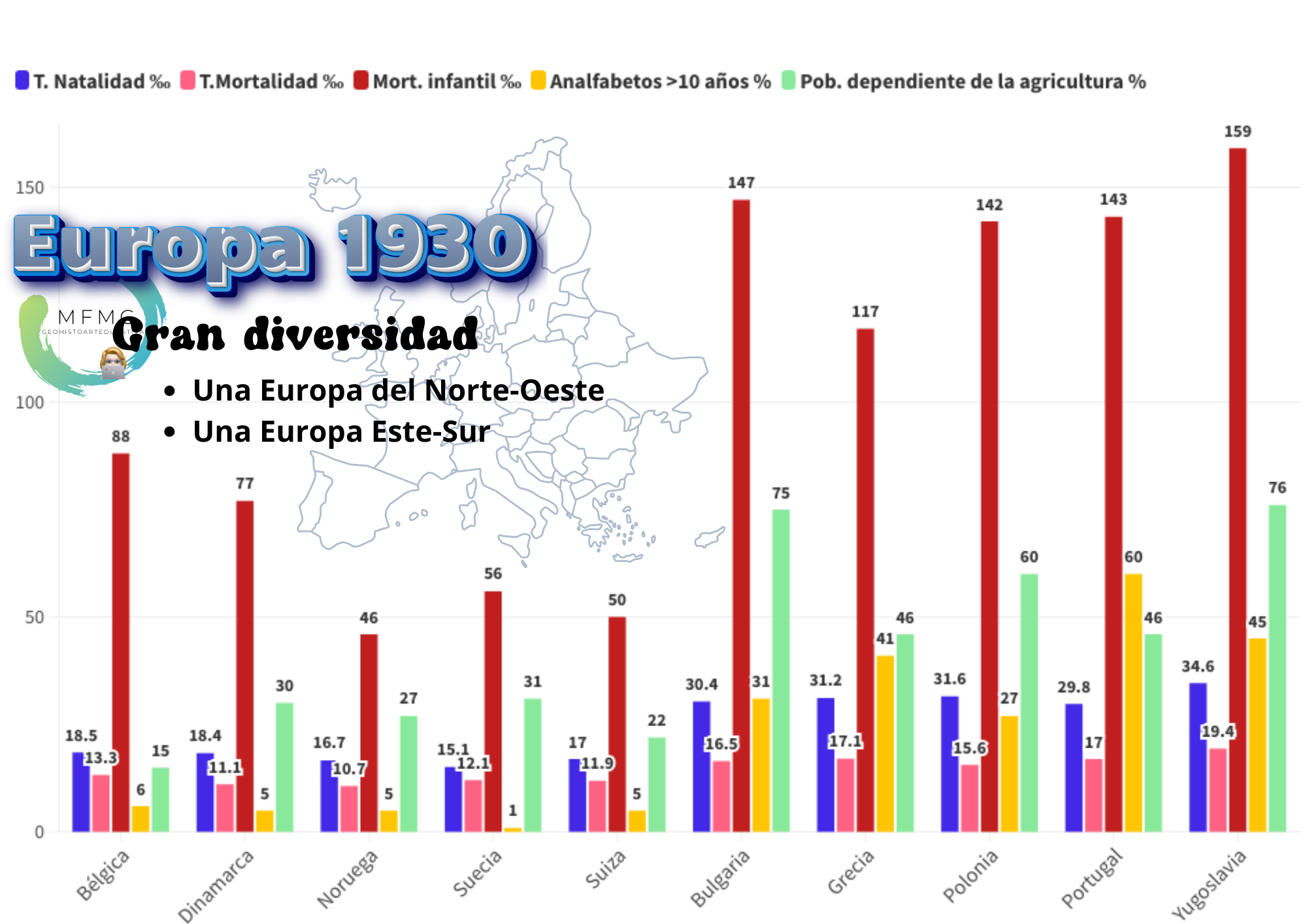 Europa 1930