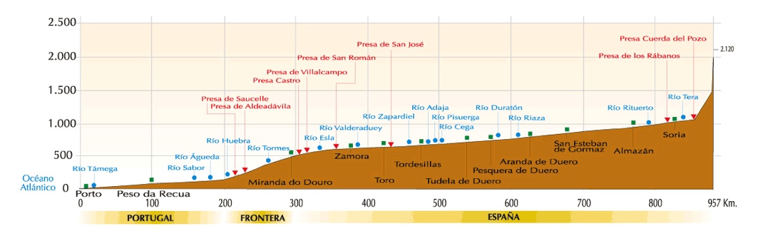 cuenca del Duero