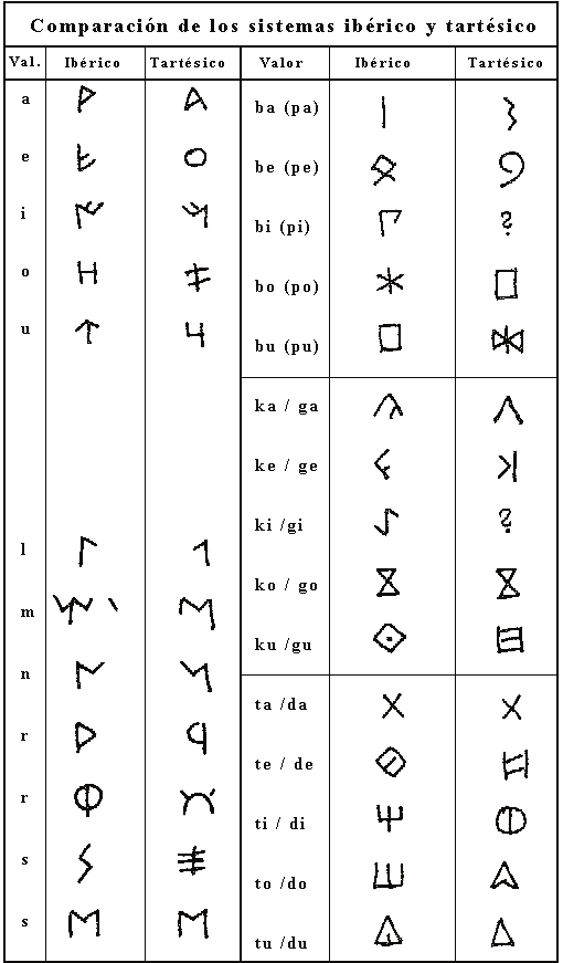 Comparación