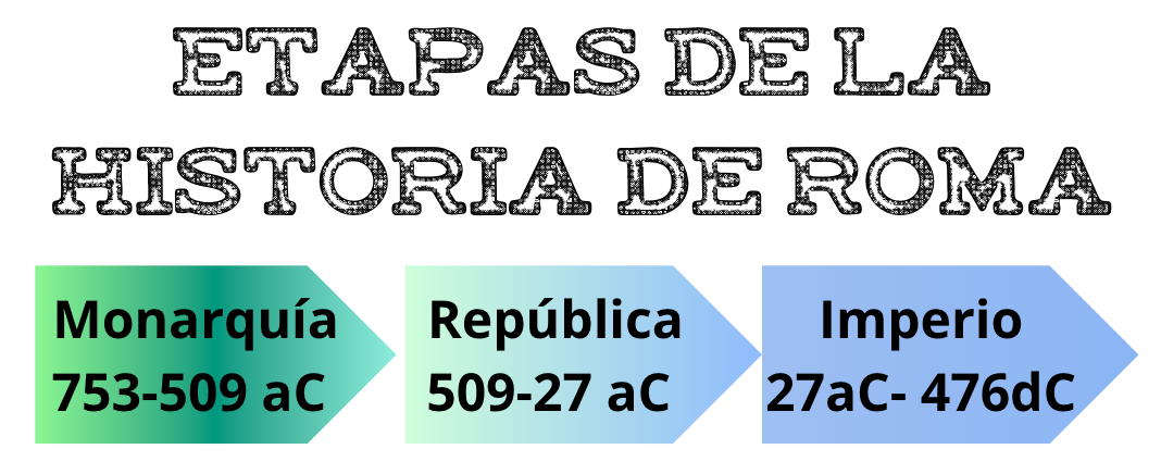 etapas