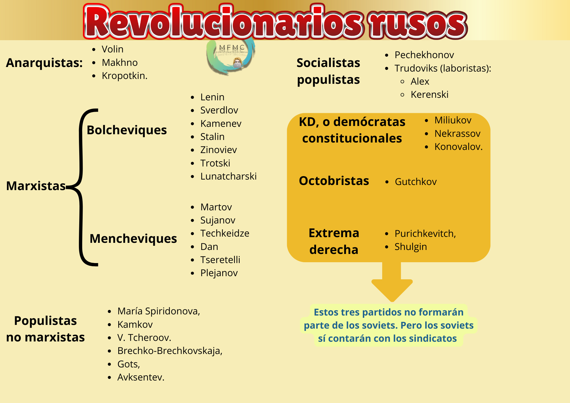 Revolucionarios rusos