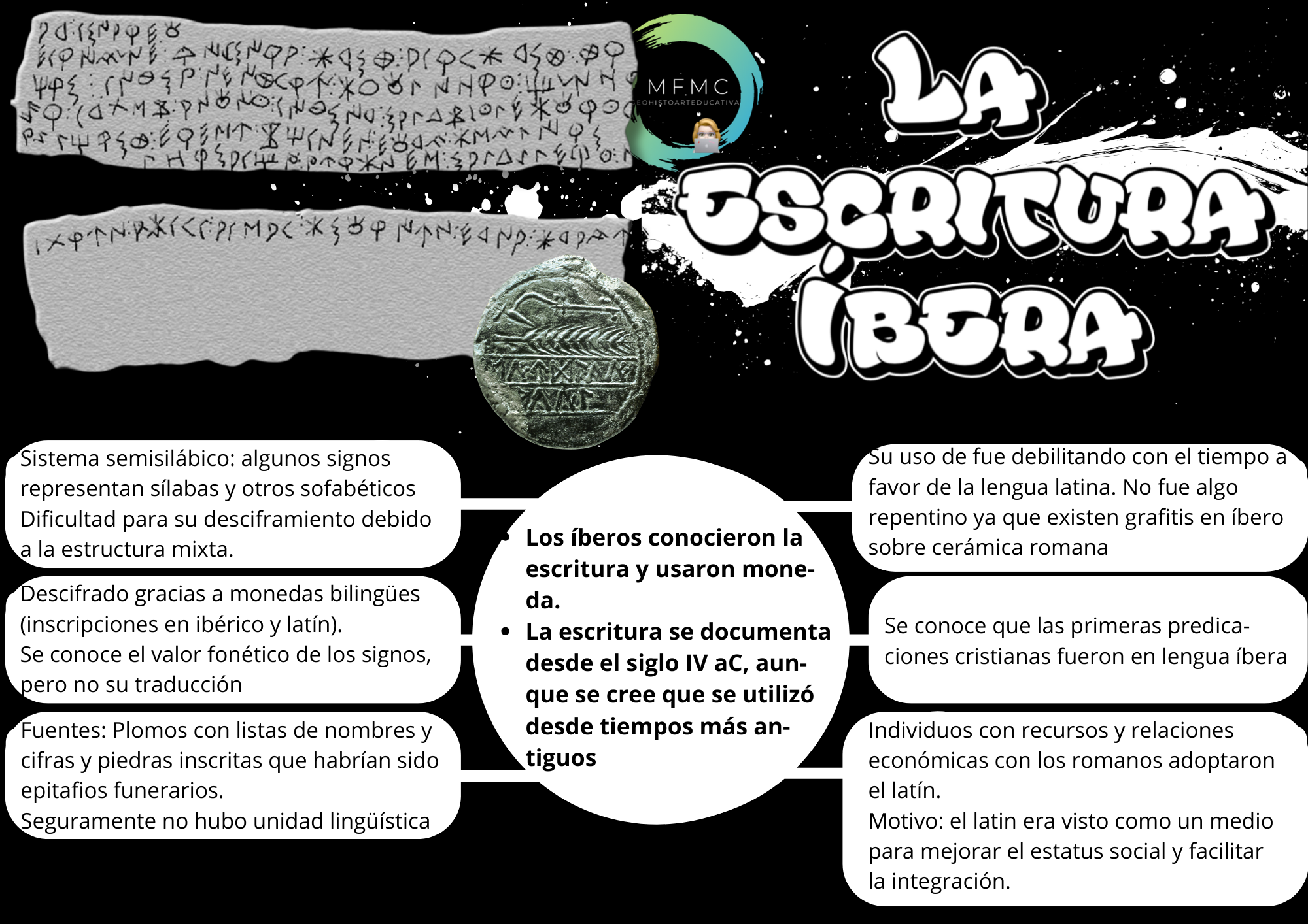 Escritura íbera